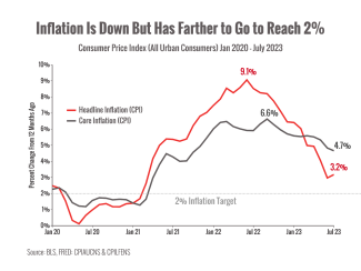 How High Will Investment Interest Rates Go? | AJV Financial